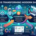 Smart AI Solutions For Modern Sales & Business