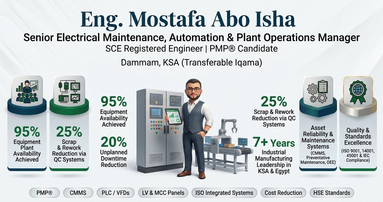 Riyadh, Job Seekers, Senior Electrical Maintenance & Automation Engineer / Plant Manager (PMP®, SCE)