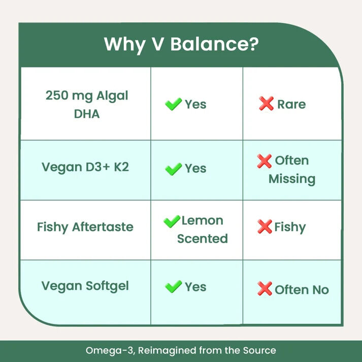 Ahmedabad, Health & Beauty Items, INR 1999,  Vegan Algae DHA, Vitamin D3 & K2 Supplement - V Balance By Albae