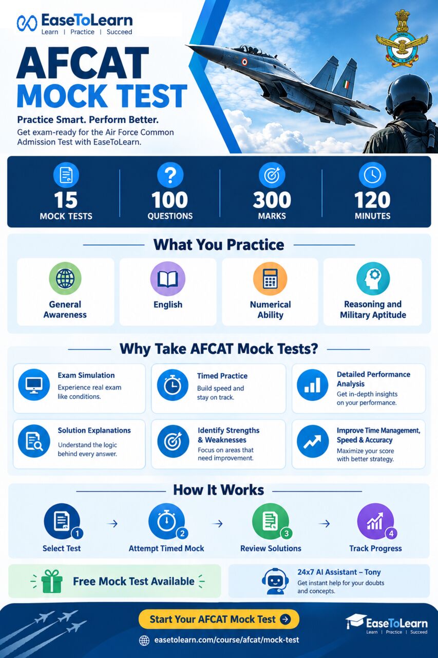 Mumbai, Education, AFCAT Mock Test &ndash; Practice Online With EaseToLearn