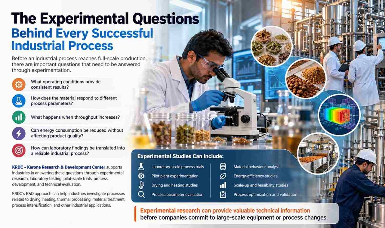 Mumbai, Industrial Machinery, Kerone Research & Development Center - KRDC