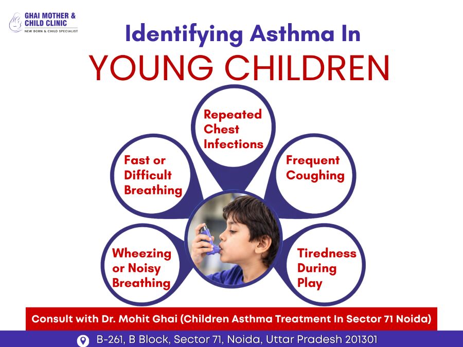 Noida, Health & Beauty Items, Childhood Asthma Symptoms Parents Should Know And Understand