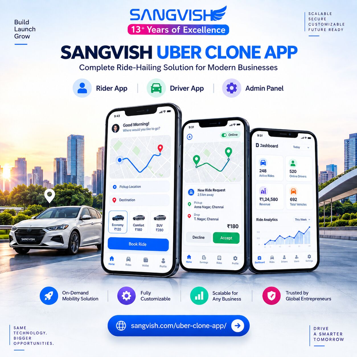 New York, Software, USD 999,  Uber Clone App: Key Features And The Benefits They Actually Deliver