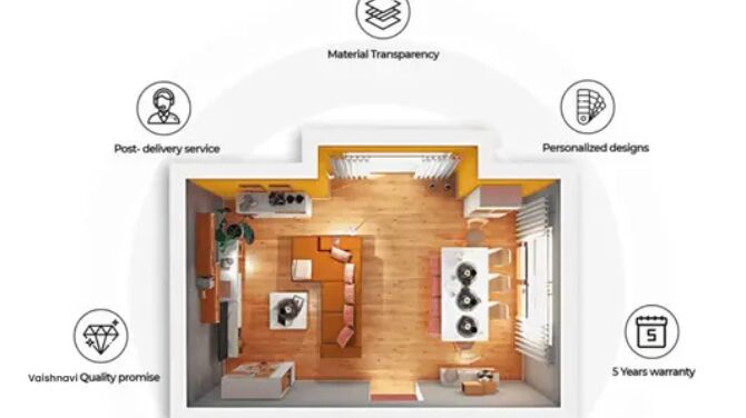 Hyderabad, Interior Design, Best Interior Designers In Hyderabad