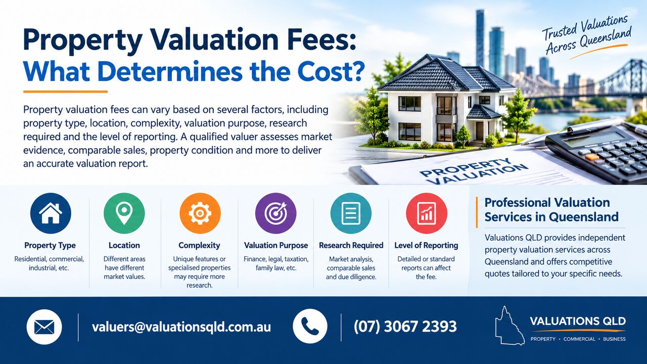 Brisbane, Real Estate, Property Valuer Near Me &ndash; Professional Property Valuation Services