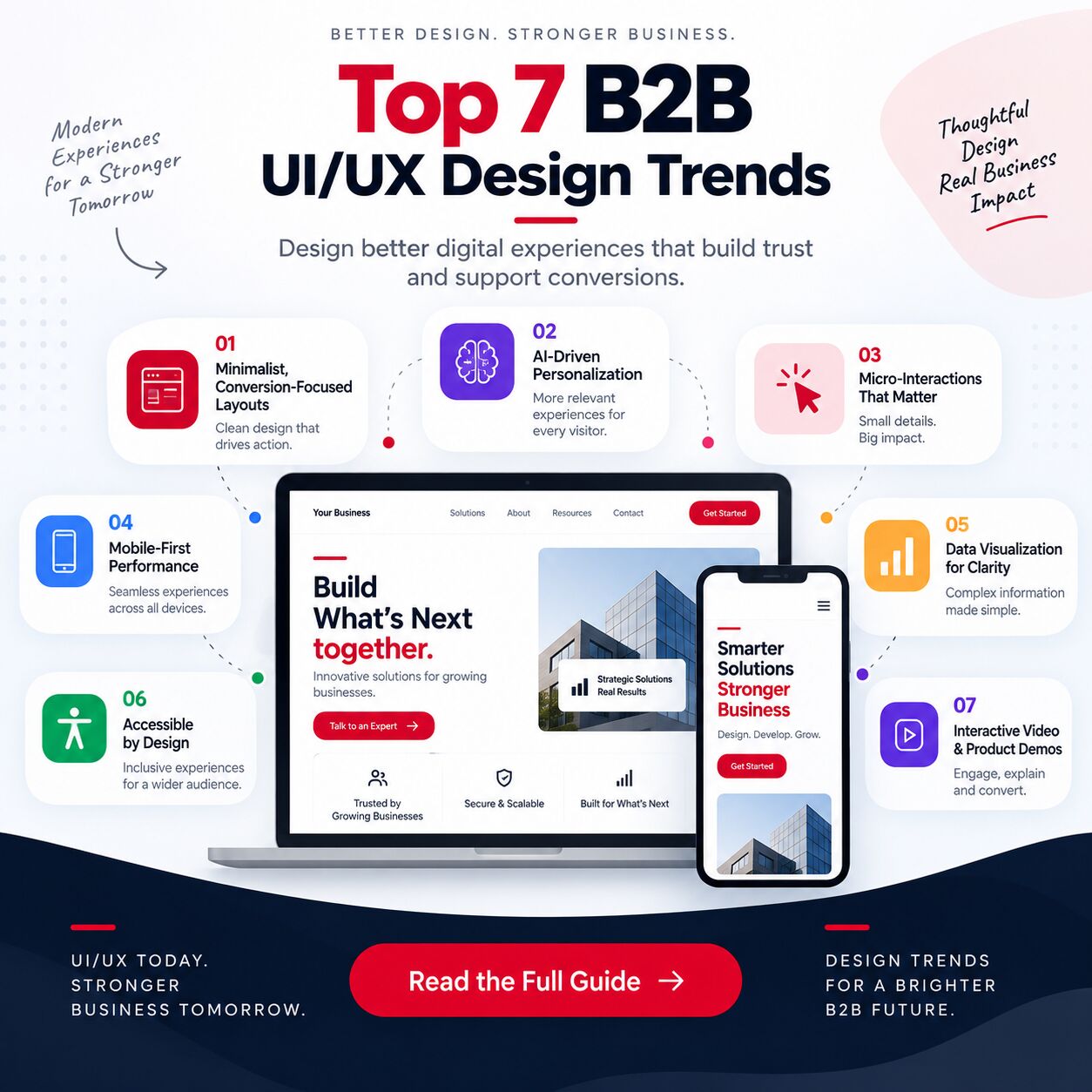 New York, Software, USD 30,  Top 7 B2B Website UI/UX Design Trends For 2026