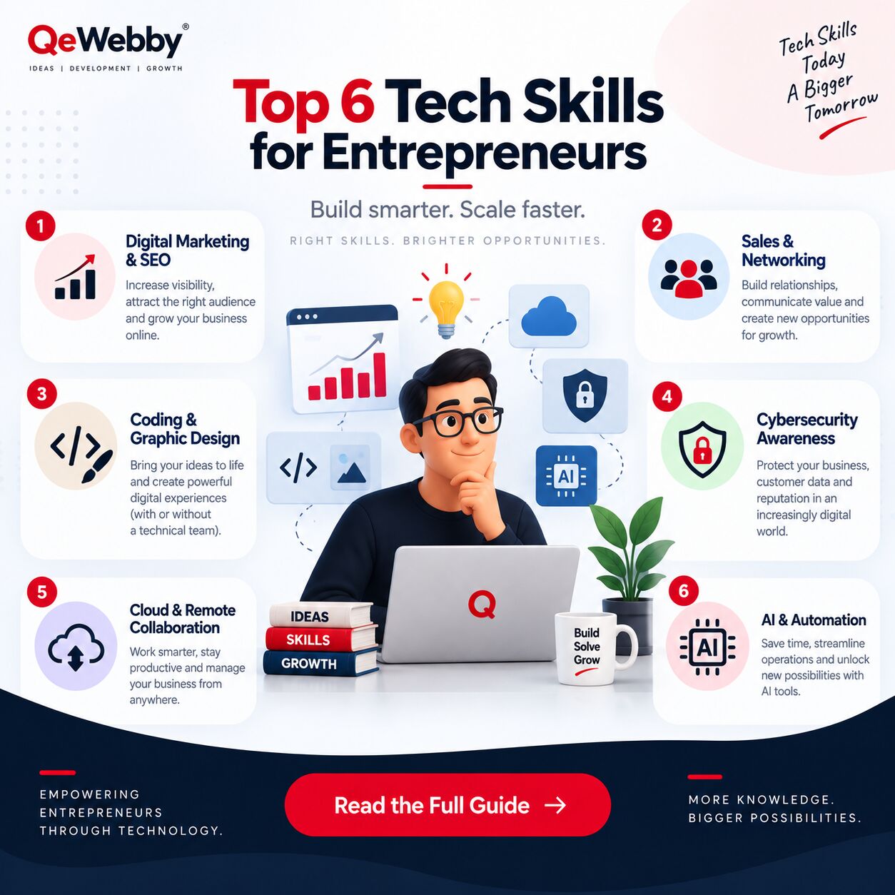 New York, Software, USD 30,  Top 6 Tech Skills For Entrepreneurs To Succeed In 2026