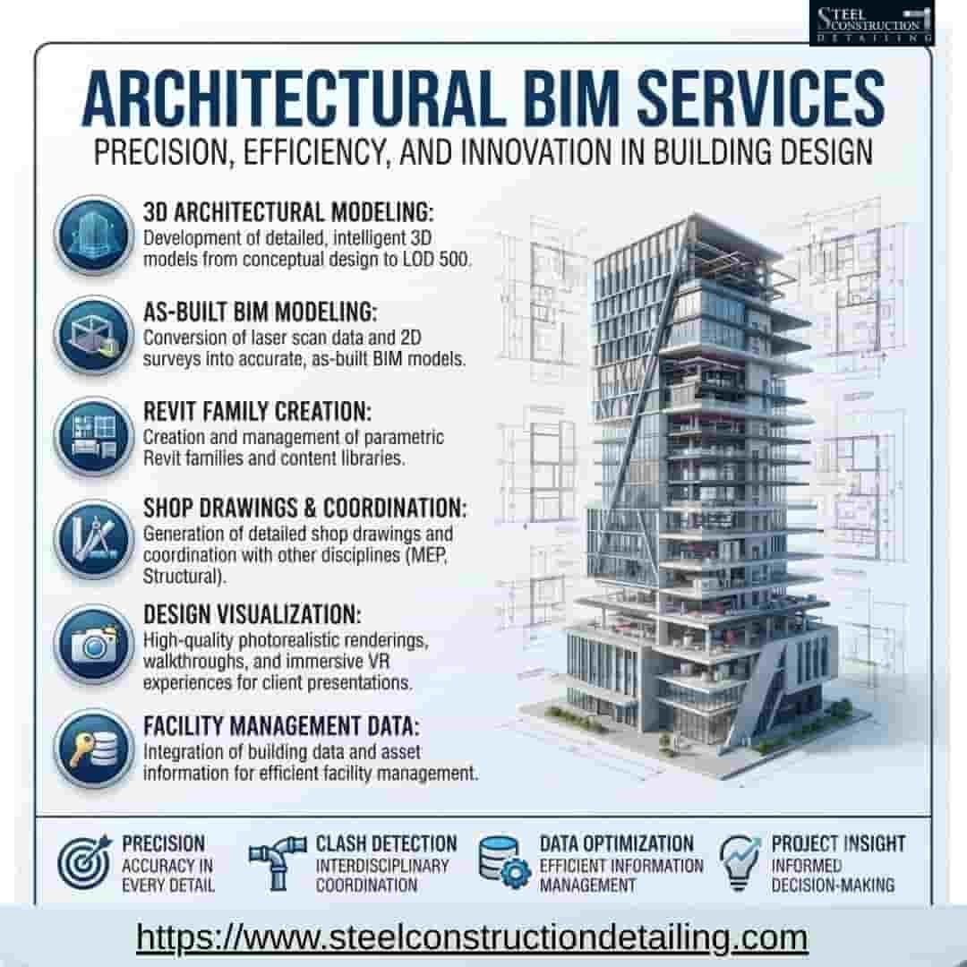 New York, Construction, Get Precise Architectural BIM Services In Kansas City