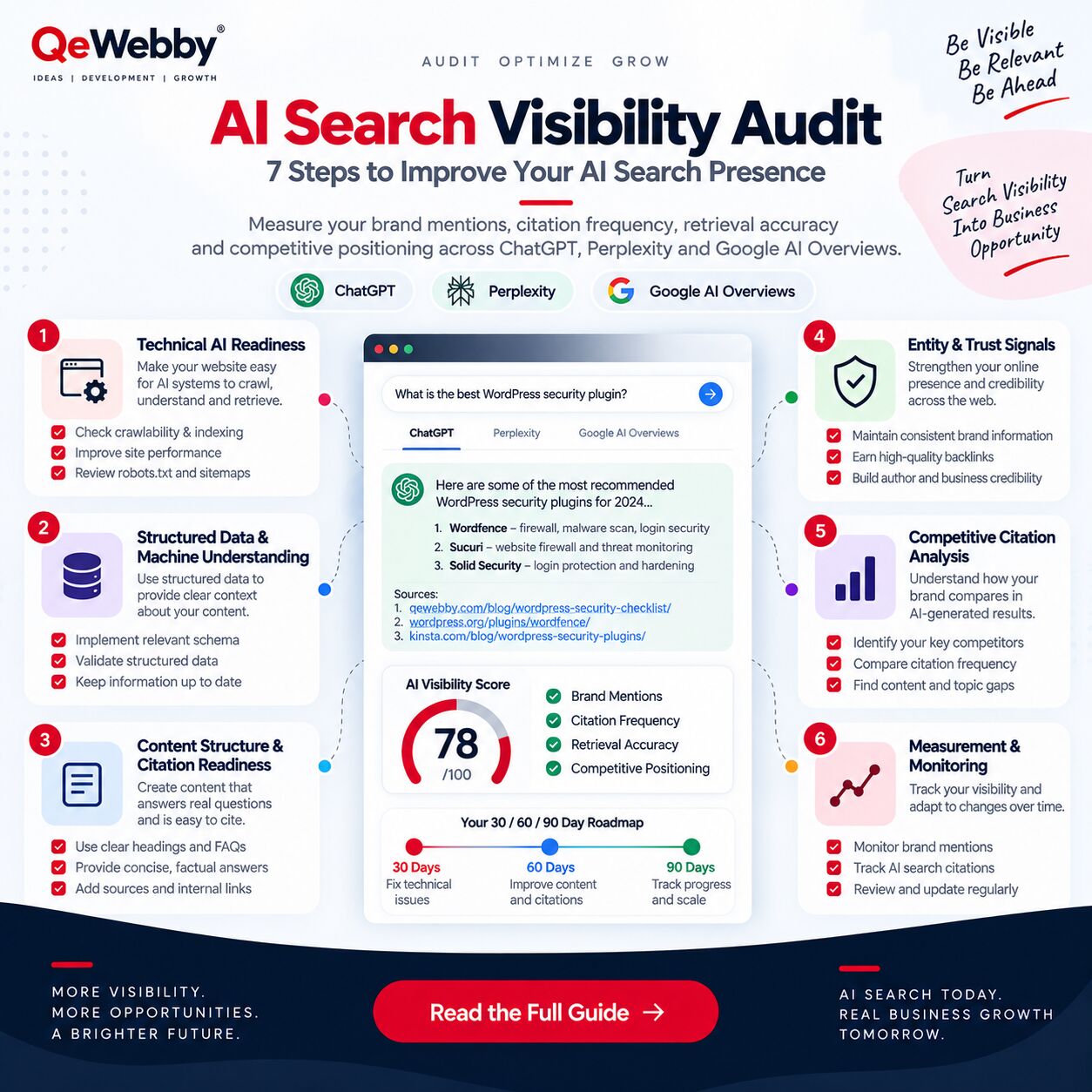 New York, Software, USD 30,  AI Search Visibility Audit: 7-Step Checklist For ChatGPT, Perplexity & Google AI Overviews