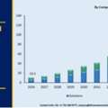 Extended Detection And Response Market Size, Share 2035