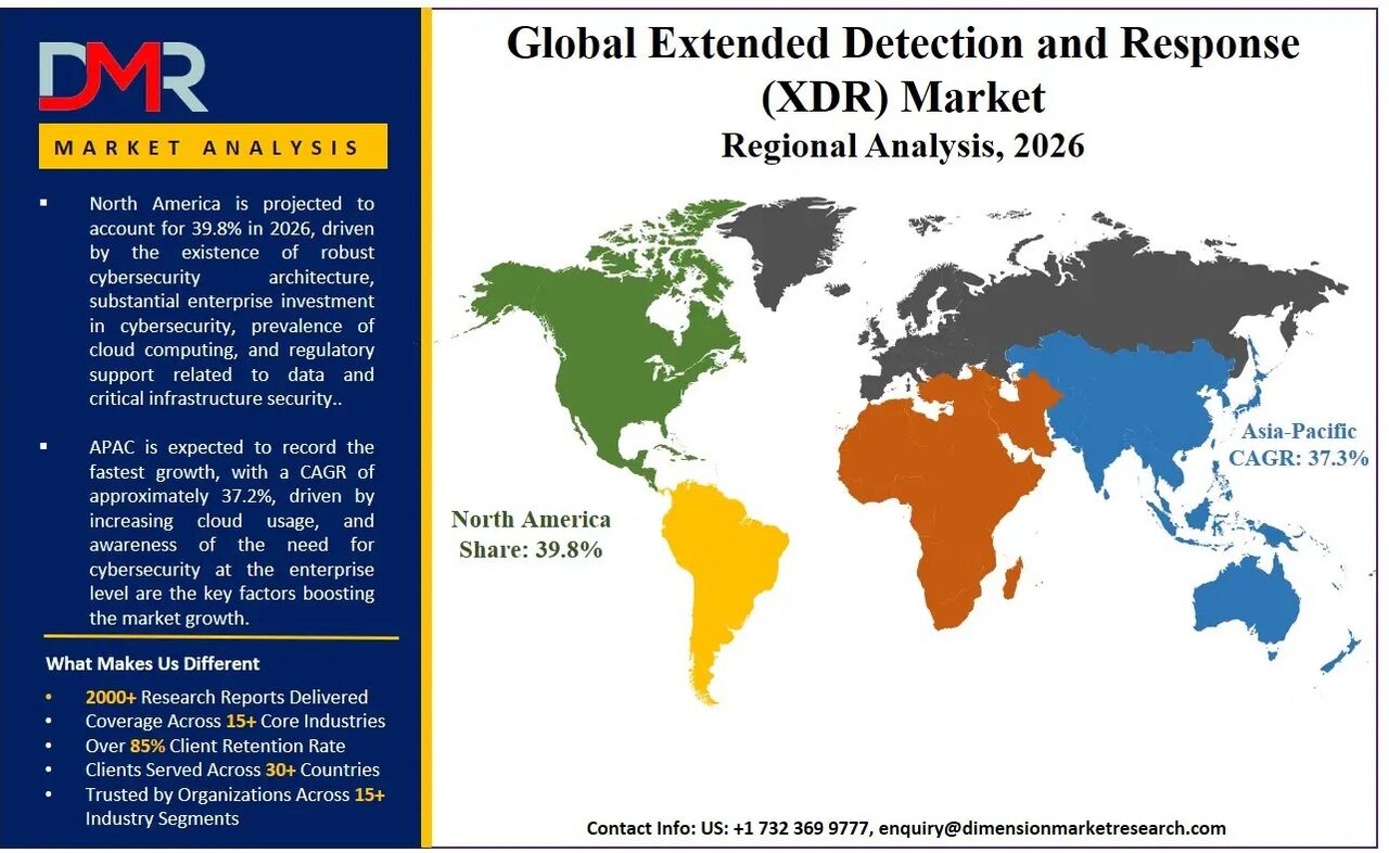 New York, Books, Extended Detection And Response Market Size, Share 2035