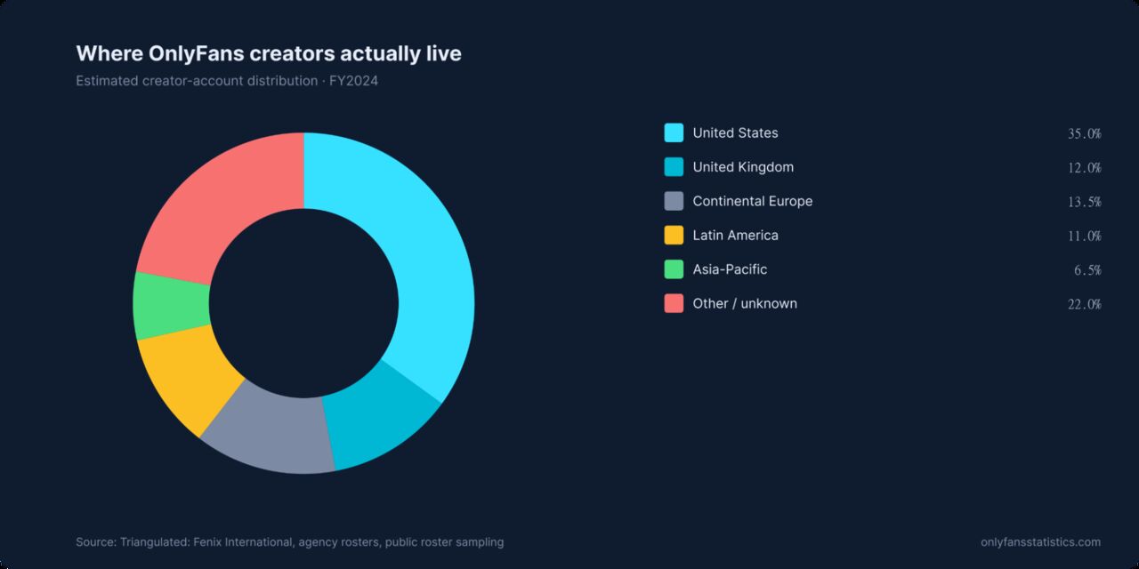 Berlin, Business, World&rsquo;s #1 Source For OnlyFans Statistics. Independent Data Hub.
