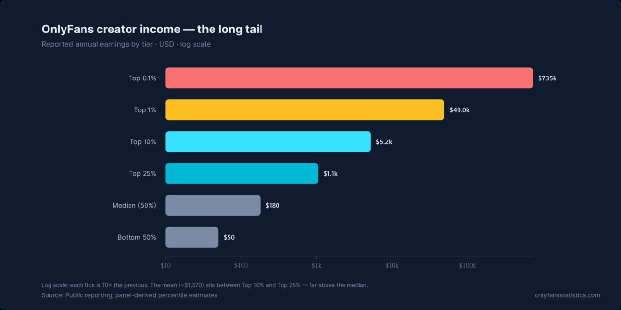 Berlin, Business, World&rsquo;s #1 Source For OnlyFans Statistics. Independent Data Hub.