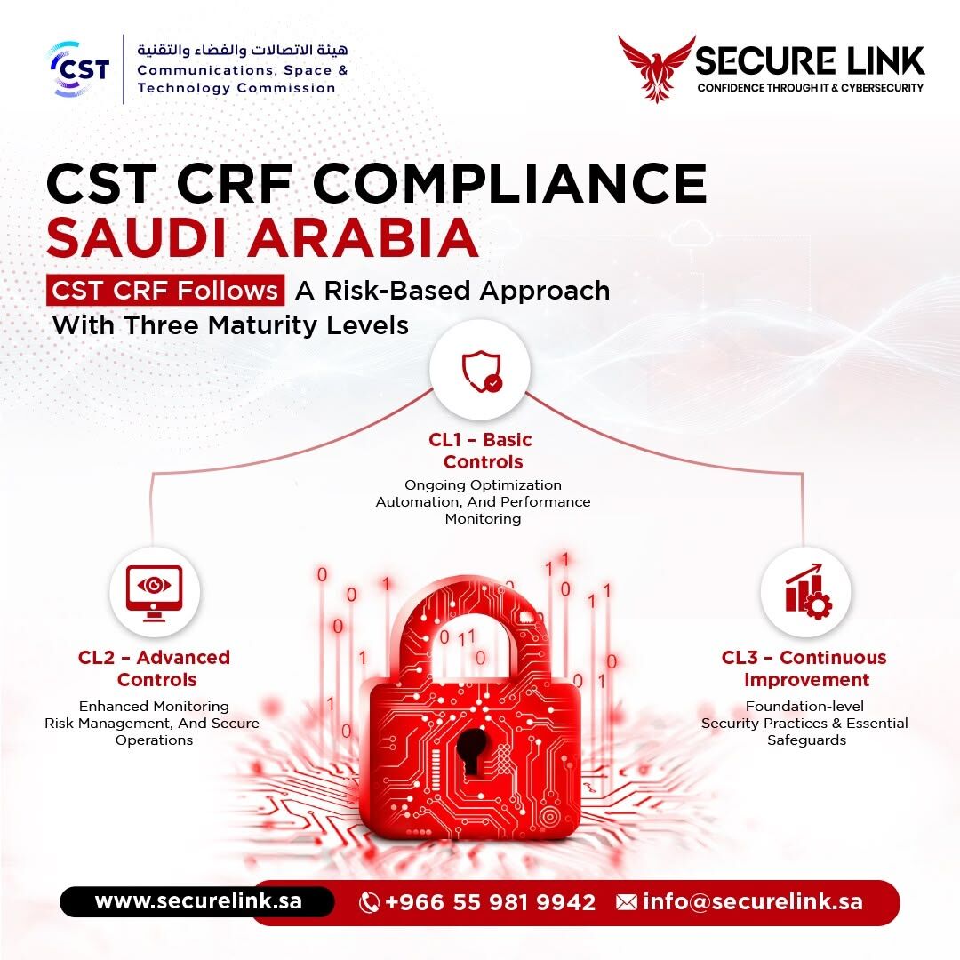 Riyadh, Business, CRF Framework Saudi Arabia: Cybersecurity Compliance And Implementation