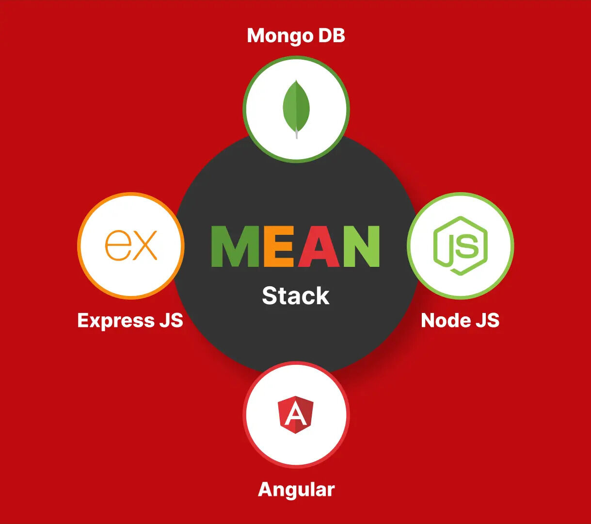 Victoria, Web Design & Development, Outsourcing MEAN Stack Web Development | Outsource MEAN Stack Programming