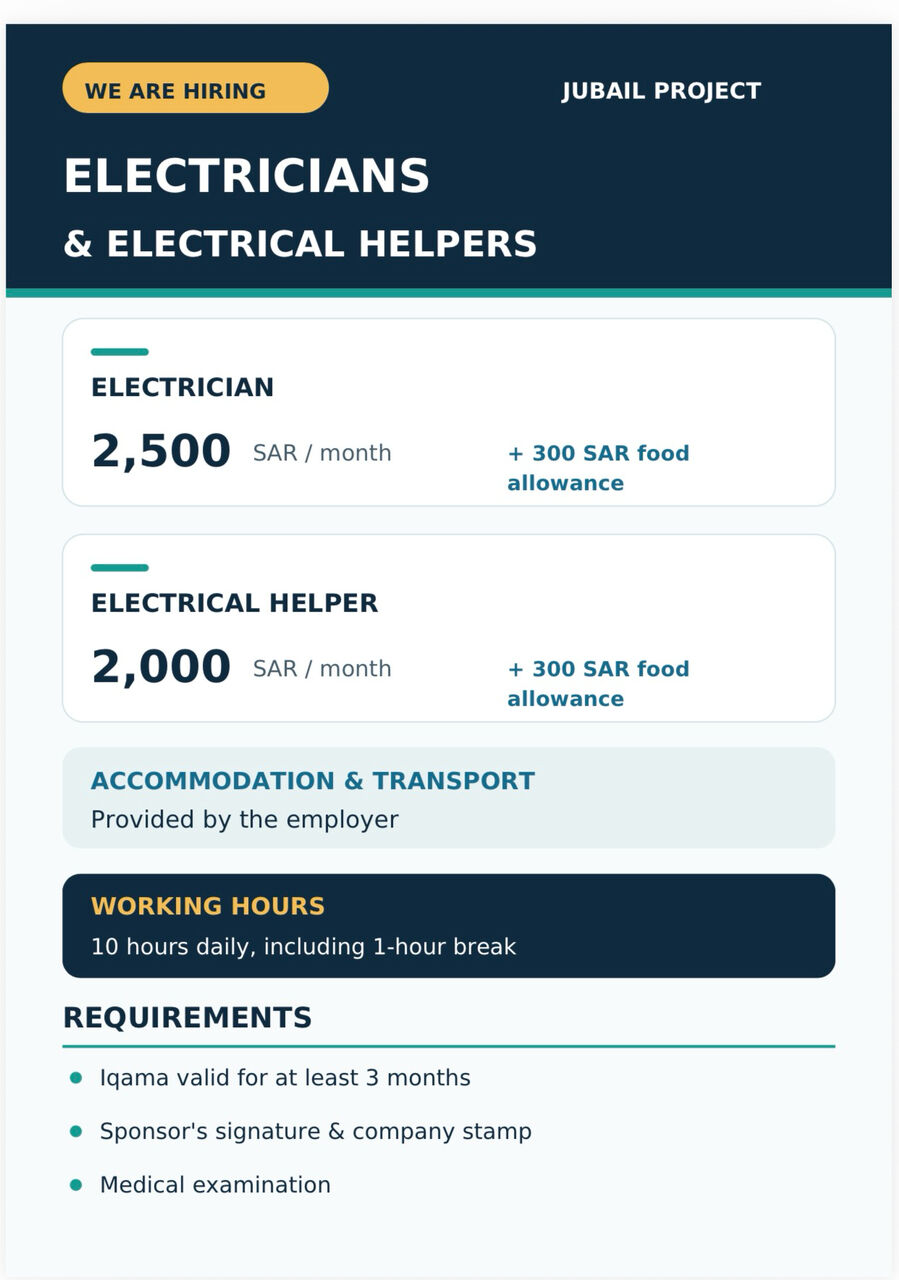Shaqra, Jobs, Electric And Electric Helper