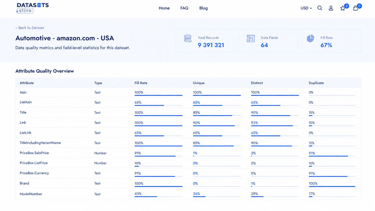 Kiev, Business, Datasets.store: Delivering Ecommerce Datasets For AI And BI Solutions