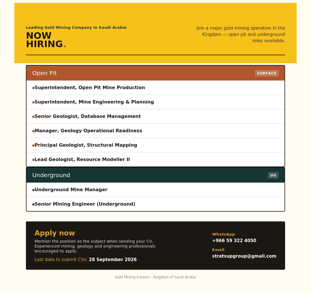 Makkah, Jobs, Maaden Gold Job Openings