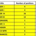 Riggers Requirements