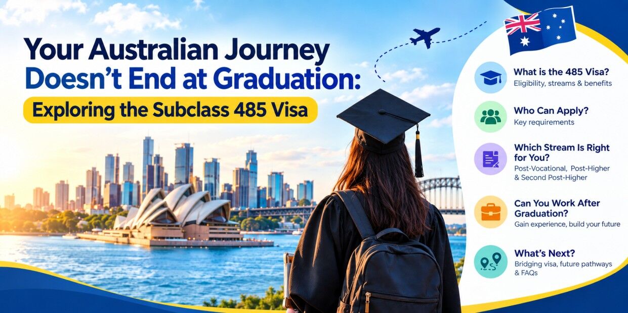 Sydney, Business Partners, Australia Subclass 485 Visa &ndash; Post-Study Work Options