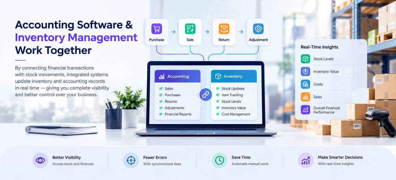 Noida, Computer, Accounting Software And Inventory Management: How They Work Together