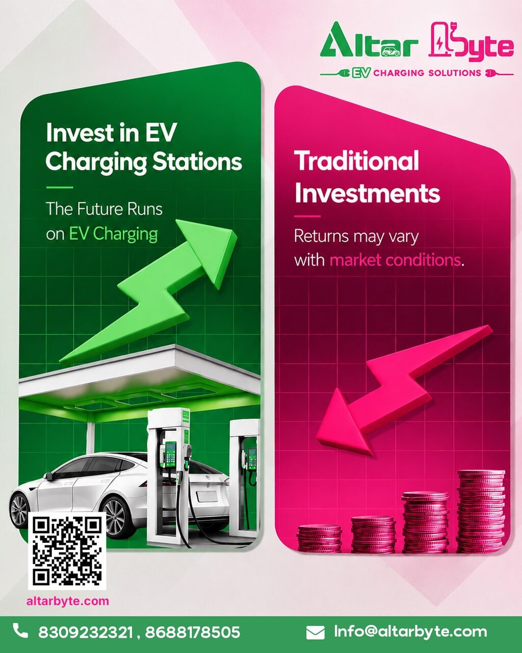 Hyderabad, Wholesale Products, Ev Charging Solutions