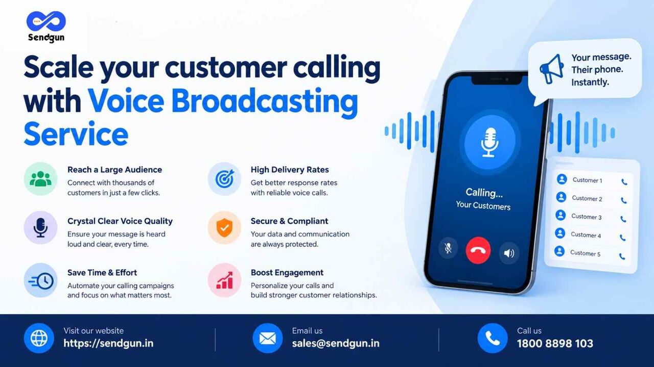 Mumbai, Marketing, Scale Your Customer Calling With Voice Broadcasting Service