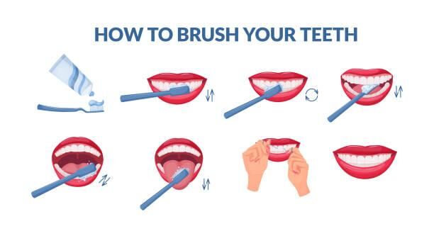 Madurai, Dental, Best Dentistry In Madurai