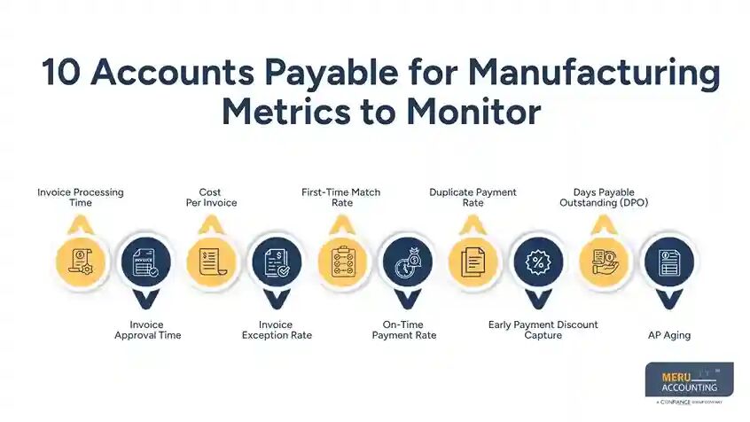 New York, Accounting, Accounts Payable For Manufacturing: 10 Key Metrics