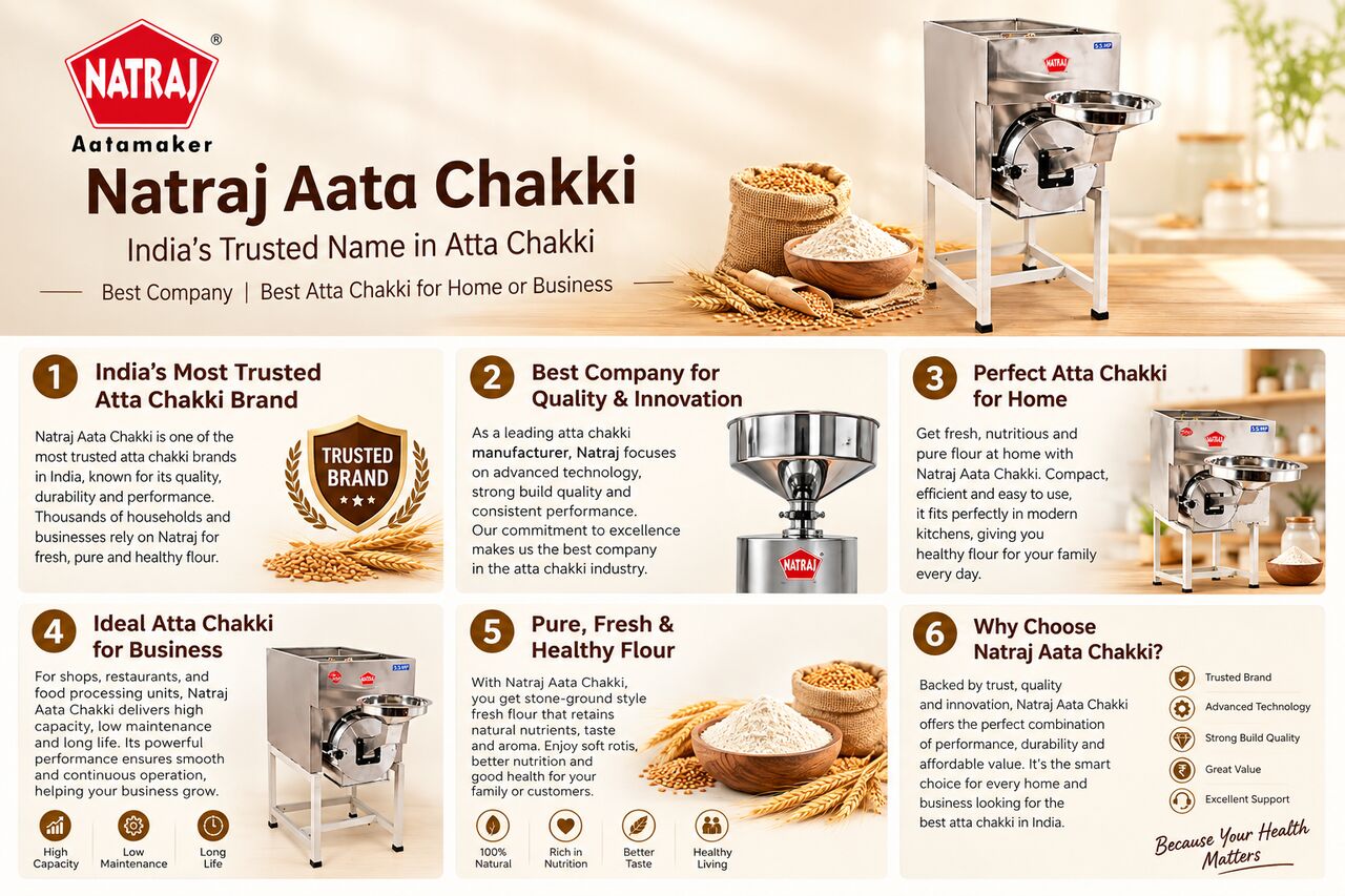 Mumbai, Business, Natraj Aata Chakki &ndash; A Name Among Atta Chakki Brands In India