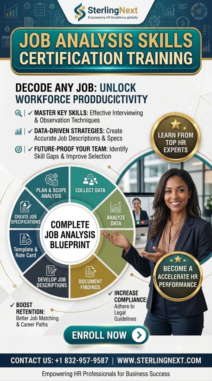 Houston, Education, Facilitation Skills Certification Training For Professionals
