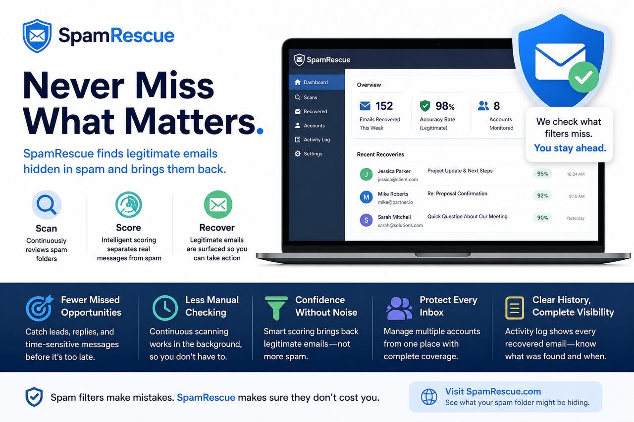New York, Software, Recover Email Leads With SpamRescue