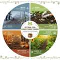 USD 22,  When To Add Soil Conditioner | Seasonal Timing Guide &ndash; EverGROW Soil