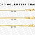 USD 203,  Real 10K Yellow Gold Classic Link Chain