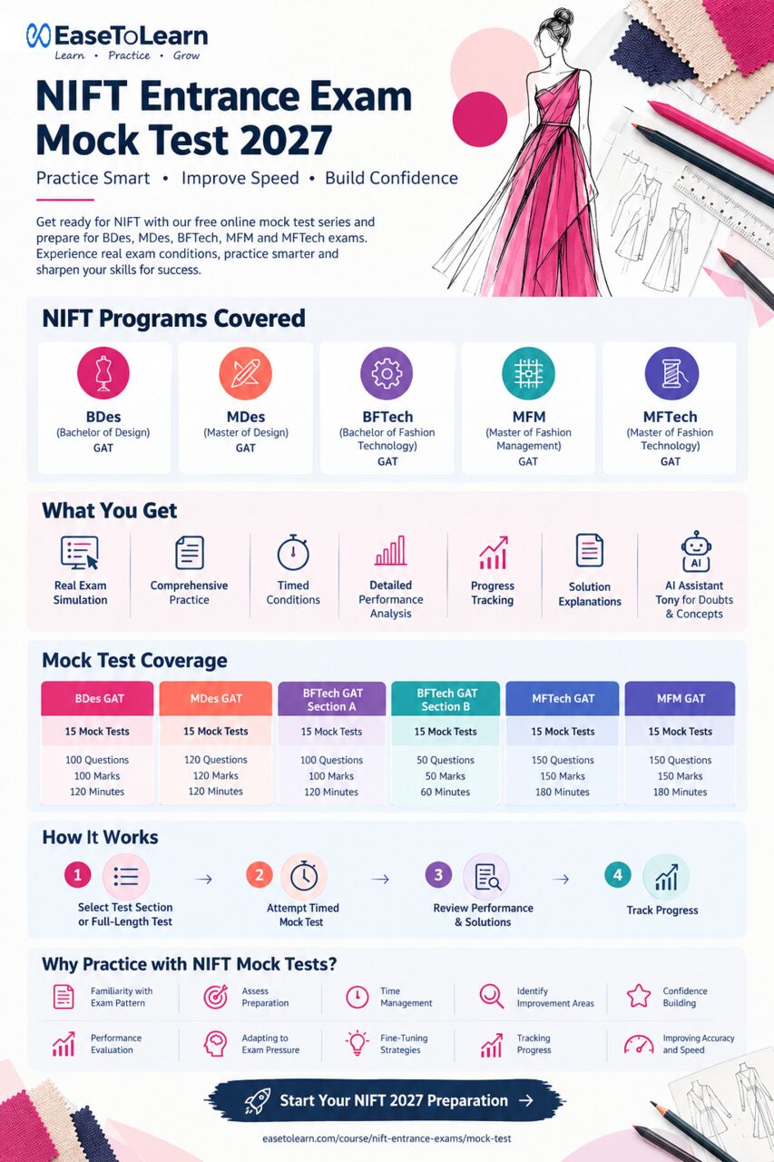 Mumbai, Education, NIFT Entrance Exam Mock Test 2027 | Free Online GAT Practice