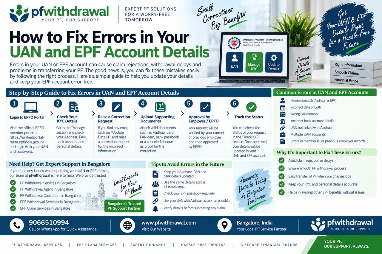 Bangalore, Financial, PF Transfer Services In Bangalore