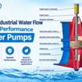 INR 36000,  Improve Industrial Water Flow With High-Performance Propeller Pumps