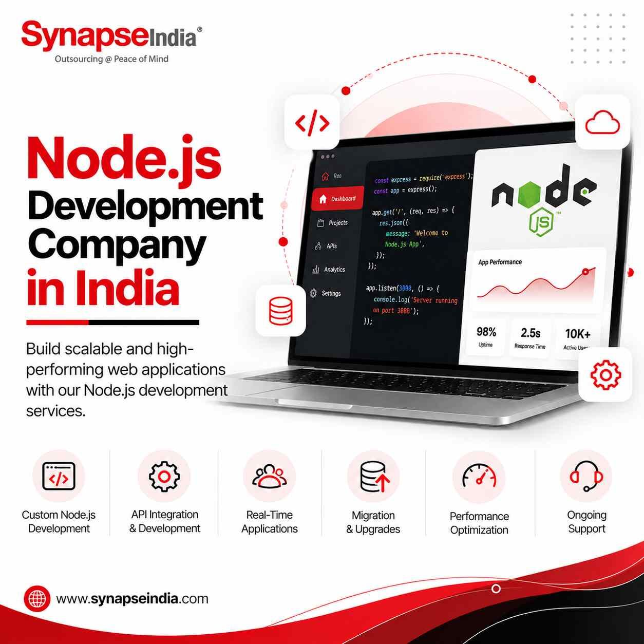 New York, Computer, Node.js Development Company In India For Custom Applications