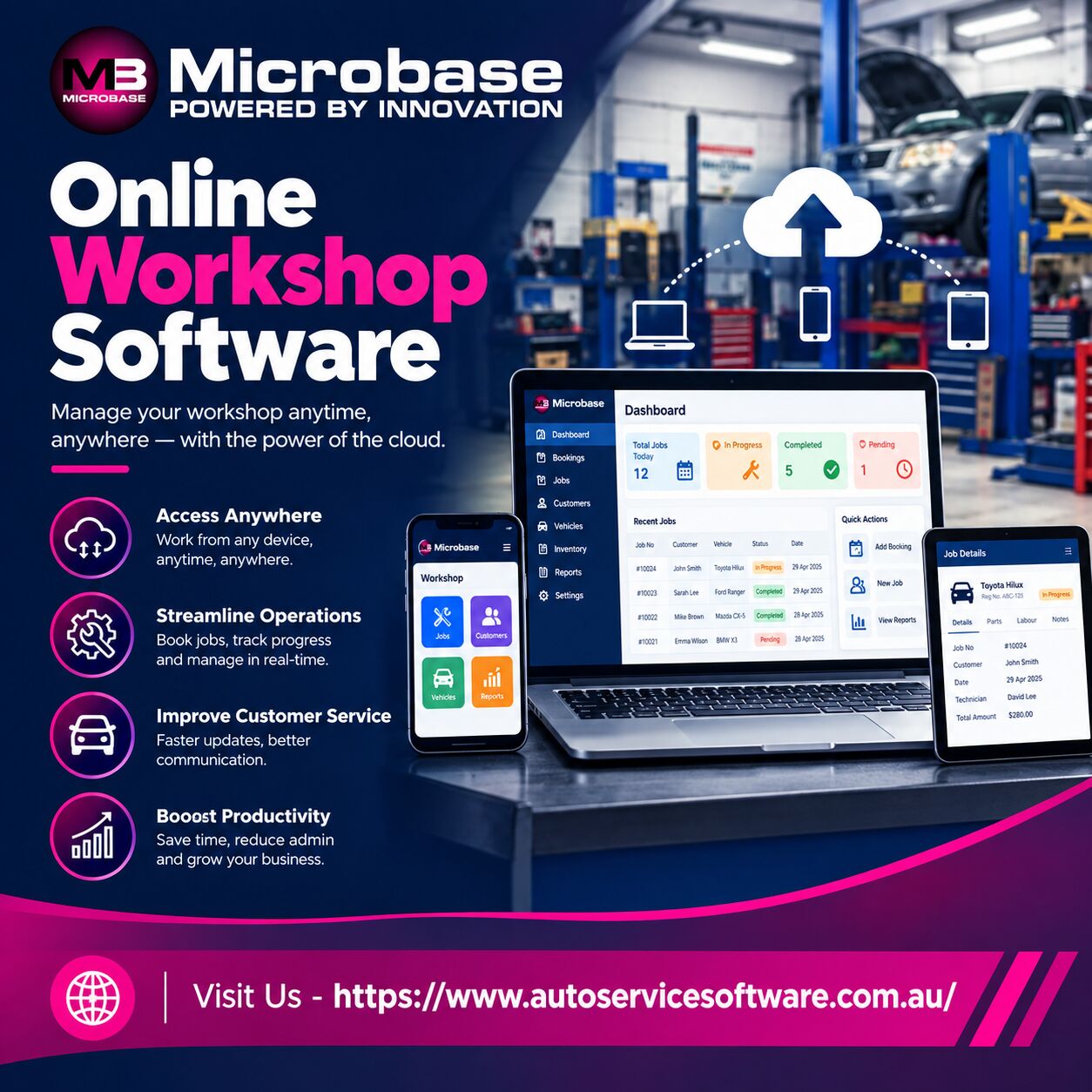 Sydney, Business, Shop Management Software | Simplify Your Business Operations