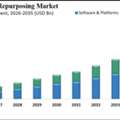 AI Drug Repurposing Market Size, Share & Trends 2026-2035