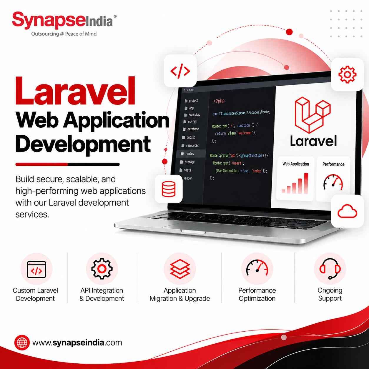 New York, Computer, Laravel Web Application Development For Custom Business Solutions