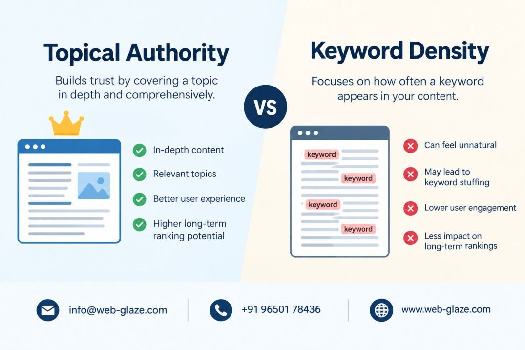 New Delhi, Marketing, Topical Authority Vs Keyword Density For AI SEO