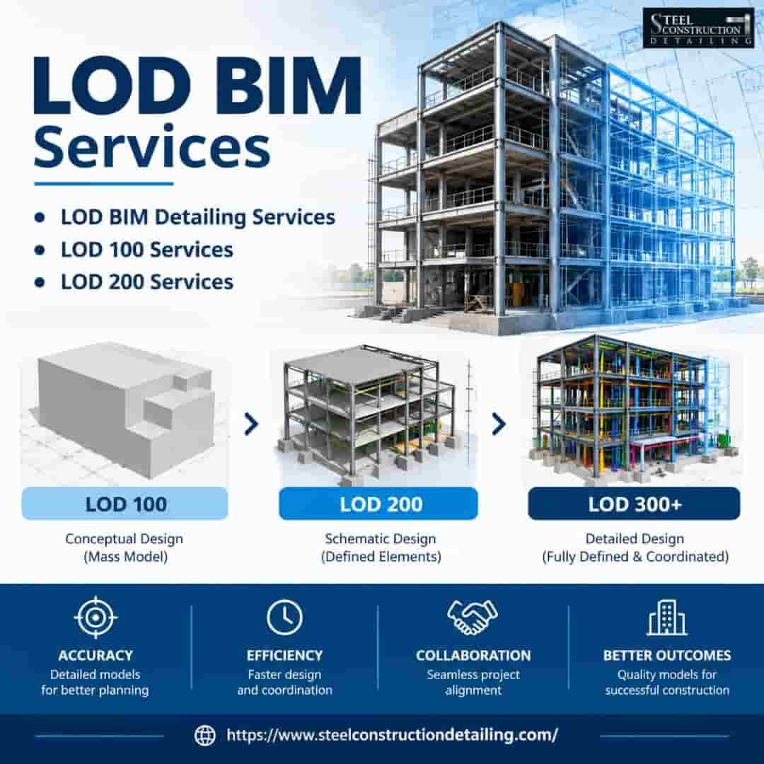 New York, Construction, Looking For LOD BIM Services In Denver ? Get Precise Virtual Construction Models