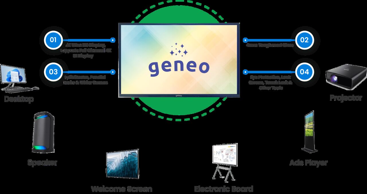 Mumbai, Education, Smart Class Board - Interactive Digital Teaching Solution For Schools