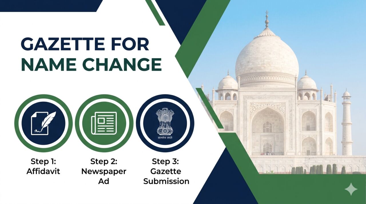 New Delhi, Legal, Fast & Easy Gazette Name Change Process In Uttar Pradesh