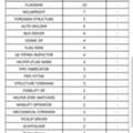 Manpower Requirements