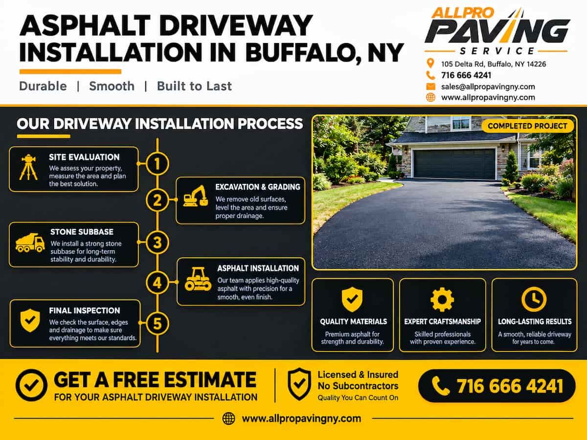 New York, Construction, Asphalt Driveway Installation In Buffalo, NY