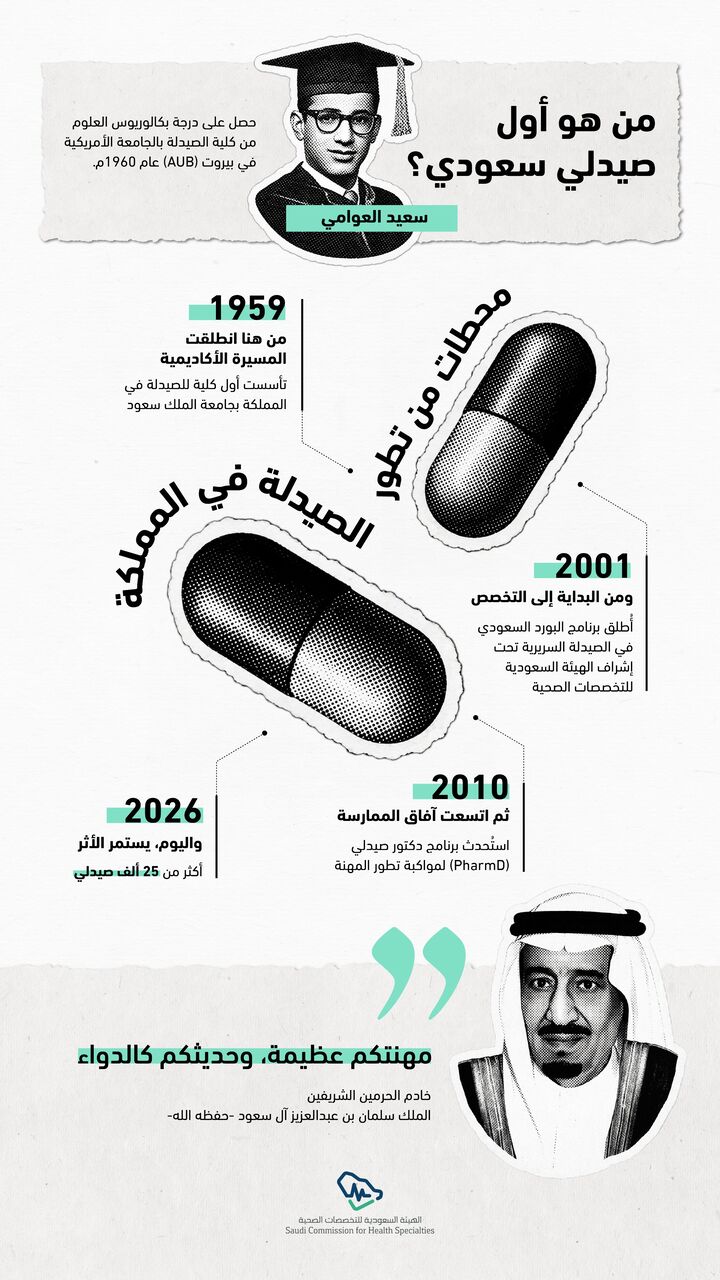 Jeddah, Local News, SCFHS & MUMARIS+ SUPPORT &ndash; SAUDI ARABIA