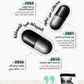 SCFHS & MUMARIS+ SUPPORT &ndash; SAUDI ARABIA