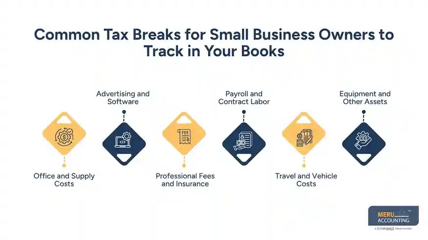 New York, Accounting, Tax Breaks For Small Business Owners: Tax Deduction Bookkeeping Tips